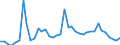 Flow: Exports / Measure: Values / Partner Country: World / Reporting Country: Denmark