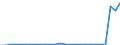 Flow: Exports / Measure: Values / Partner Country: World / Reporting Country: Austria