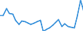 Flow: Exports / Measure: Values / Partner Country: World / Reporting Country: Belgium