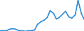 Flow: Exports / Measure: Values / Partner Country: World / Reporting Country: Czech Rep.