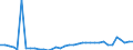 Flow: Exports / Measure: Values / Partner Country: World / Reporting Country: France incl. Monaco & overseas