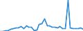 Flow: Exports / Measure: Values / Partner Country: World / Reporting Country: Greece