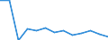 Flow: Exports / Measure: Values / Partner Country: World / Reporting Country: Hungary