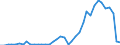 Flow: Exports / Measure: Values / Partner Country: World / Reporting Country: Iceland