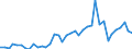 Flow: Exports / Measure: Values / Partner Country: World / Reporting Country: Italy incl. San Marino & Vatican