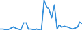 Flow: Exports / Measure: Values / Partner Country: World / Reporting Country: Japan