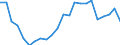 Flow: Exports / Measure: Values / Partner Country: World / Reporting Country: Luxembourg