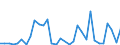 Handelsstrom: Exporte / Maßeinheit: Werte / Partnerland: World / Meldeland: Mexico