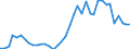 Flow: Exports / Measure: Values / Partner Country: World / Reporting Country: Netherlands