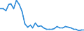 Flow: Exports / Measure: Values / Partner Country: World / Reporting Country: New Zealand