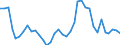 Handelsstrom: Exporte / Maßeinheit: Werte / Partnerland: World / Meldeland: Sweden