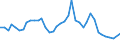 Flow: Exports / Measure: Values / Partner Country: World / Reporting Country: United Kingdom