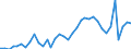 Flow: Exports / Measure: Values / Partner Country: World / Reporting Country: USA incl. PR. & Virgin Isds.