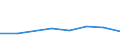 Flow: Exports / Measure: Values / Partner Country: Argentina / Reporting Country: EU 28-Extra EU