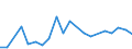 Flow: Exports / Measure: Values / Partner Country: Argentina / Reporting Country: Germany