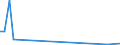 Flow: Exports / Measure: Values / Partner Country: Argentina / Reporting Country: Netherlands