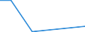 Flow: Exports / Measure: Values / Partner Country: Argentina / Reporting Country: Spain