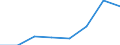 Flow: Exports / Measure: Values / Partner Country: Canada / Reporting Country: EU 28-Extra EU