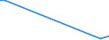 Flow: Exports / Measure: Values / Partner Country: Canada / Reporting Country: Finland