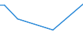 Flow: Exports / Measure: Values / Partner Country: Canada / Reporting Country: Greece