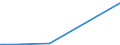 Flow: Exports / Measure: Values / Partner Country: Canada / Reporting Country: Iceland