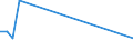 Flow: Exports / Measure: Values / Partner Country: Canada / Reporting Country: Japan