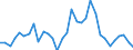 Flow: Exports / Measure: Values / Partner Country: Canada / Reporting Country: United Kingdom