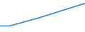 Flow: Exports / Measure: Values / Partner Country: Sri Lanka / Reporting Country: Korea, Rep. of