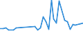 Flow: Exports / Measure: Values / Partner Country: Chile / Reporting Country: Germany