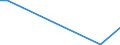 Flow: Exports / Measure: Values / Partner Country: Chile / Reporting Country: Netherlands