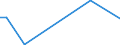 Flow: Exports / Measure: Values / Partner Country: Denmark / Reporting Country: Australia