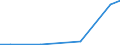 Flow: Exports / Measure: Values / Partner Country: World / Reporting Country: Austria