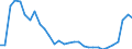 Flow: Exports / Measure: Values / Partner Country: World / Reporting Country: Belgium