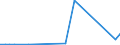 Flow: Exports / Measure: Values / Partner Country: World / Reporting Country: Chile