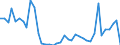 Handelsstrom: Exporte / Maßeinheit: Werte / Partnerland: World / Meldeland: Denmark