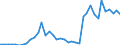 Handelsstrom: Exporte / Maßeinheit: Werte / Partnerland: World / Meldeland: Germany