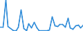 Flow: Exports / Measure: Values / Partner Country: World / Reporting Country: Greece