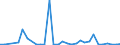 Flow: Exports / Measure: Values / Partner Country: World / Reporting Country: Mexico