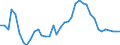 Flow: Exports / Measure: Values / Partner Country: World / Reporting Country: Spain