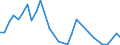 Flow: Exports / Measure: Values / Partner Country: World / Reporting Country: Switzerland incl. Liechtenstein