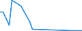 Flow: Exports / Measure: Values / Partner Country: Denmark / Reporting Country: France incl. Monaco & overseas