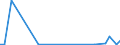 Flow: Exports / Measure: Values / Partner Country: Denmark / Reporting Country: Germany