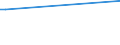 Flow: Exports / Measure: Values / Partner Country: Denmark / Reporting Country: Switzerland incl. Liechtenstein