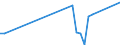 Flow: Exports / Measure: Values / Partner Country: Denmark / Reporting Country: United Kingdom