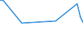 Flow: Exports / Measure: Values / Partner Country: Hong Kong SAR of China / Reporting Country: Canada