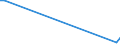 Flow: Exports / Measure: Values / Partner Country: Iceland / Reporting Country: Denmark