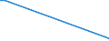 Flow: Exports / Measure: Values / Partner Country: Iceland / Reporting Country: Netherlands