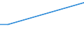 Flow: Exports / Measure: Values / Partner Country: Iceland / Reporting Country: United Kingdom