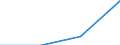 Flow: Exports / Measure: Values / Partner Country: Malaysia / Reporting Country: Japan