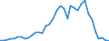 Flow: Exports / Measure: Values / Partner Country: World / Reporting Country: Australia